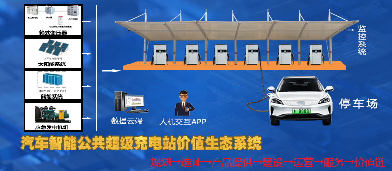 <p>山东康姆勒电力集团——新能源事业部</p>