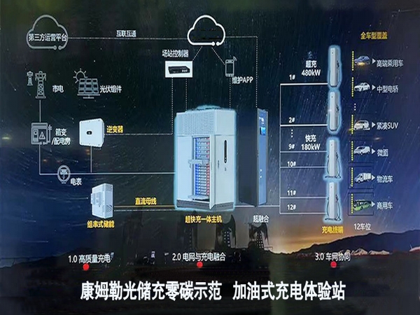 光储充零碳示范