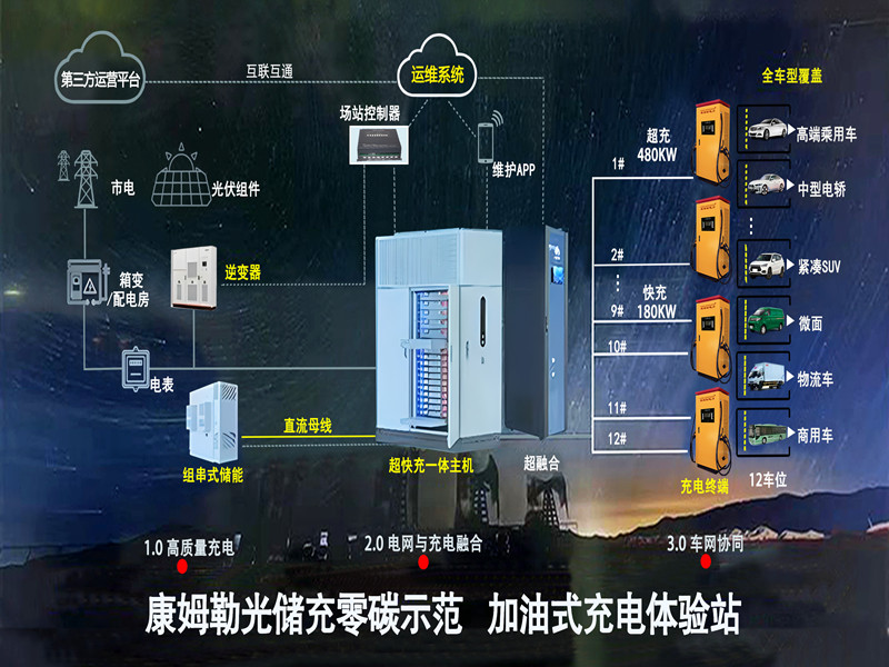 光储充零碳示范 不带华为版_副本