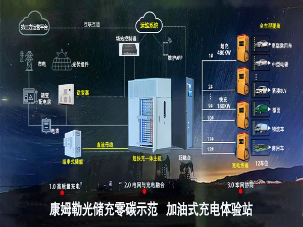 光储充零碳示范