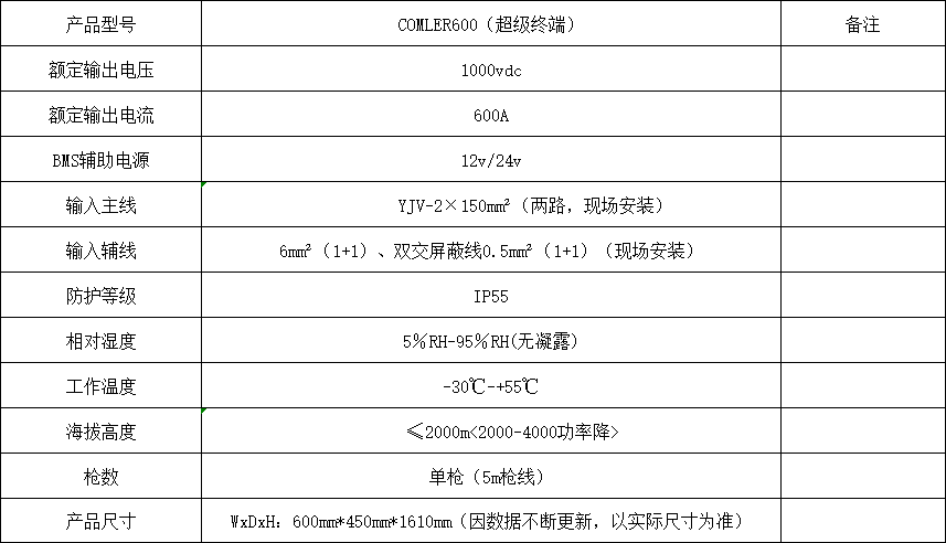 600a