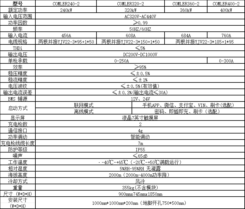 240kw充电桩