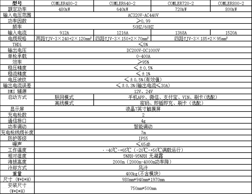 480kw充电桩