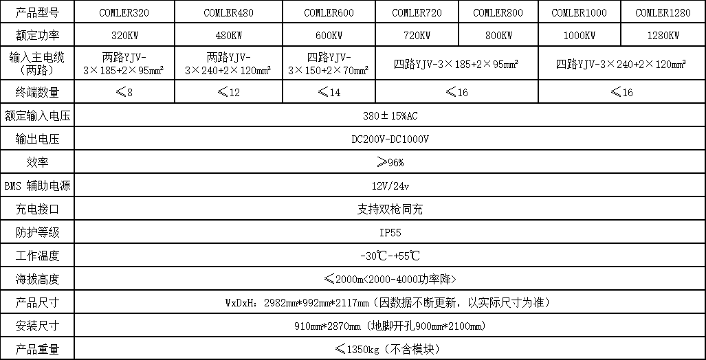 群充320